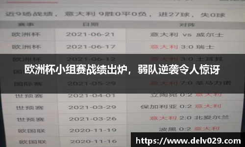 欧洲杯小组赛战绩出炉，弱队逆袭令人惊讶