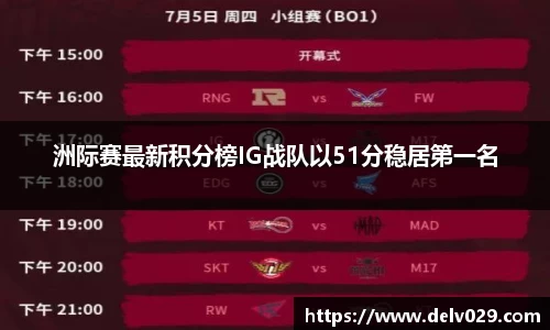 洲际赛最新积分榜IG战队以51分稳居第一名
